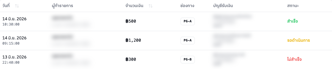 ตารางรายการ