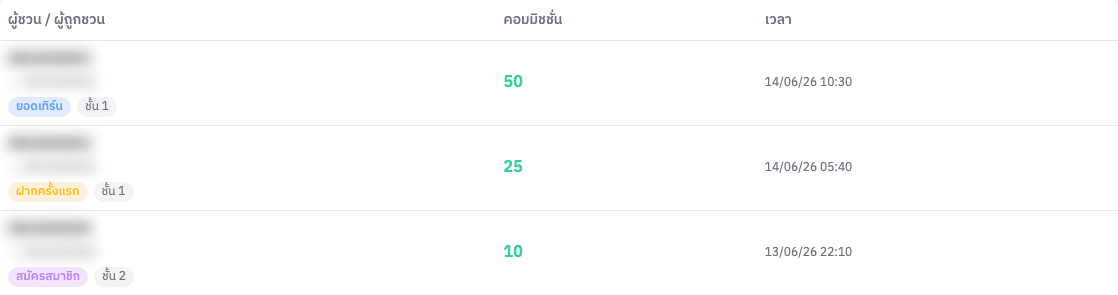 ตารางรายการ