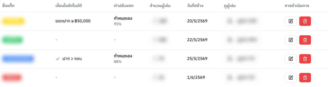 ตารางรายการแท็ก
