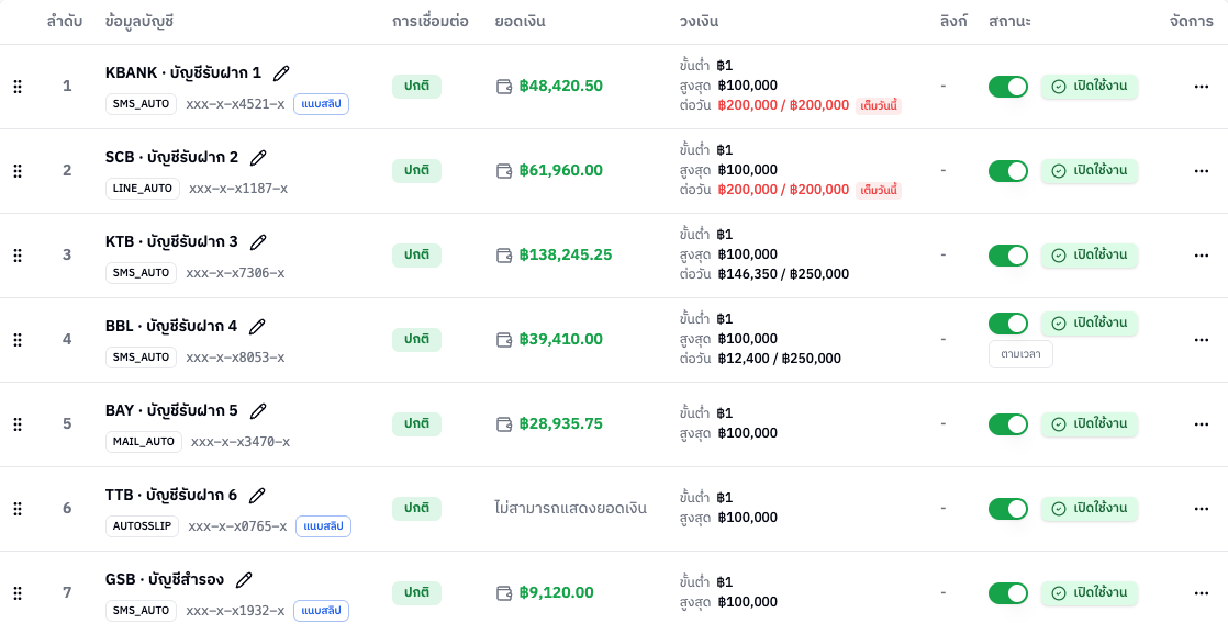 ตารางบัญชีธนาคาร (มุมมองโอนเงินผ่านธนาคาร)