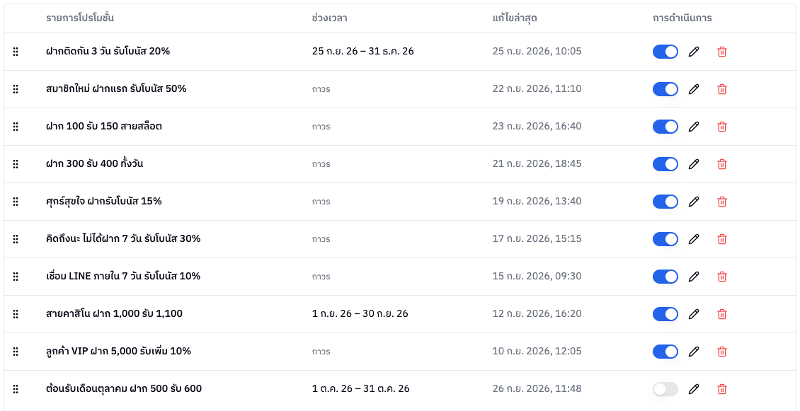 ตารางรายการโปรโมชั่น
