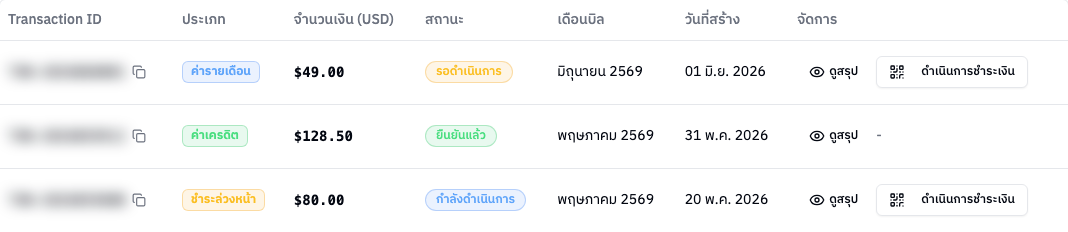 ตารางใบแจ้งหนี้