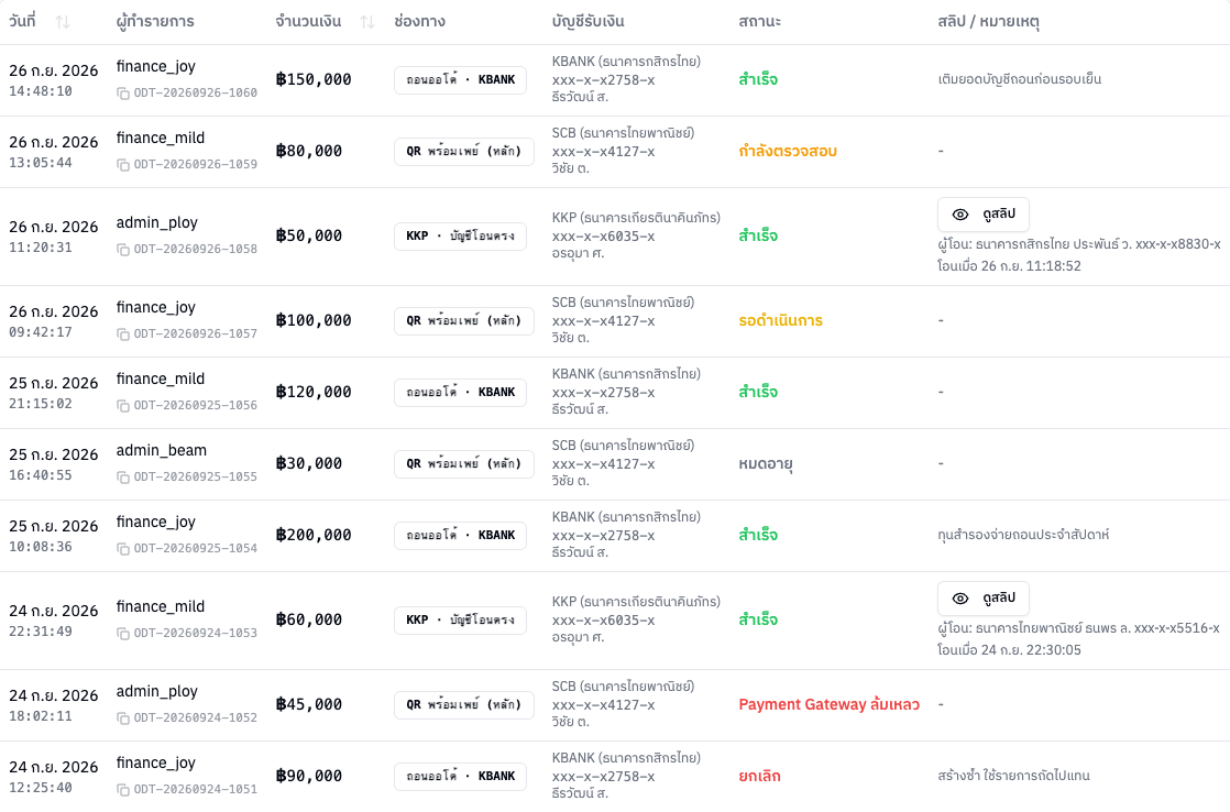 ตารางรายการ