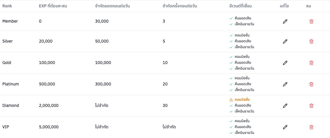 ตารางรายการ Rank