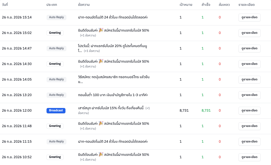 ตารางรายการ