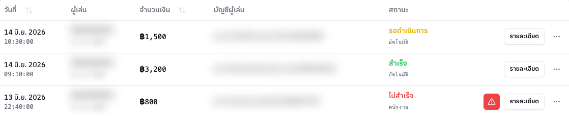 ตารางรายการถอนเงิน