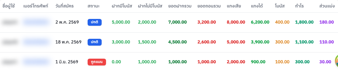 ตารางรายชื่อผู้เล่น
