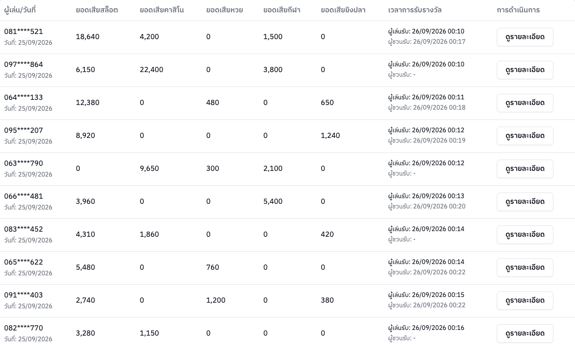 ตารางยอดเสียรายวัน