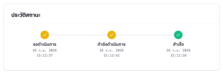ไทม์ไลน์ประวัติสถานะ