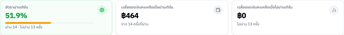 การ์ดสุขภาพเทิร์น