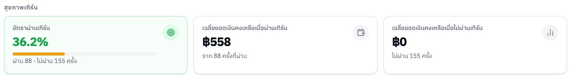 การ์ดสุขภาพเทิร์น