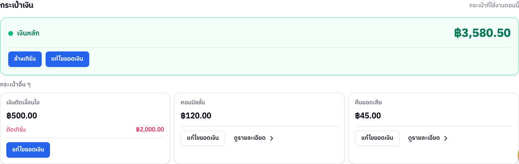 การ์ดกระเป๋าเงิน