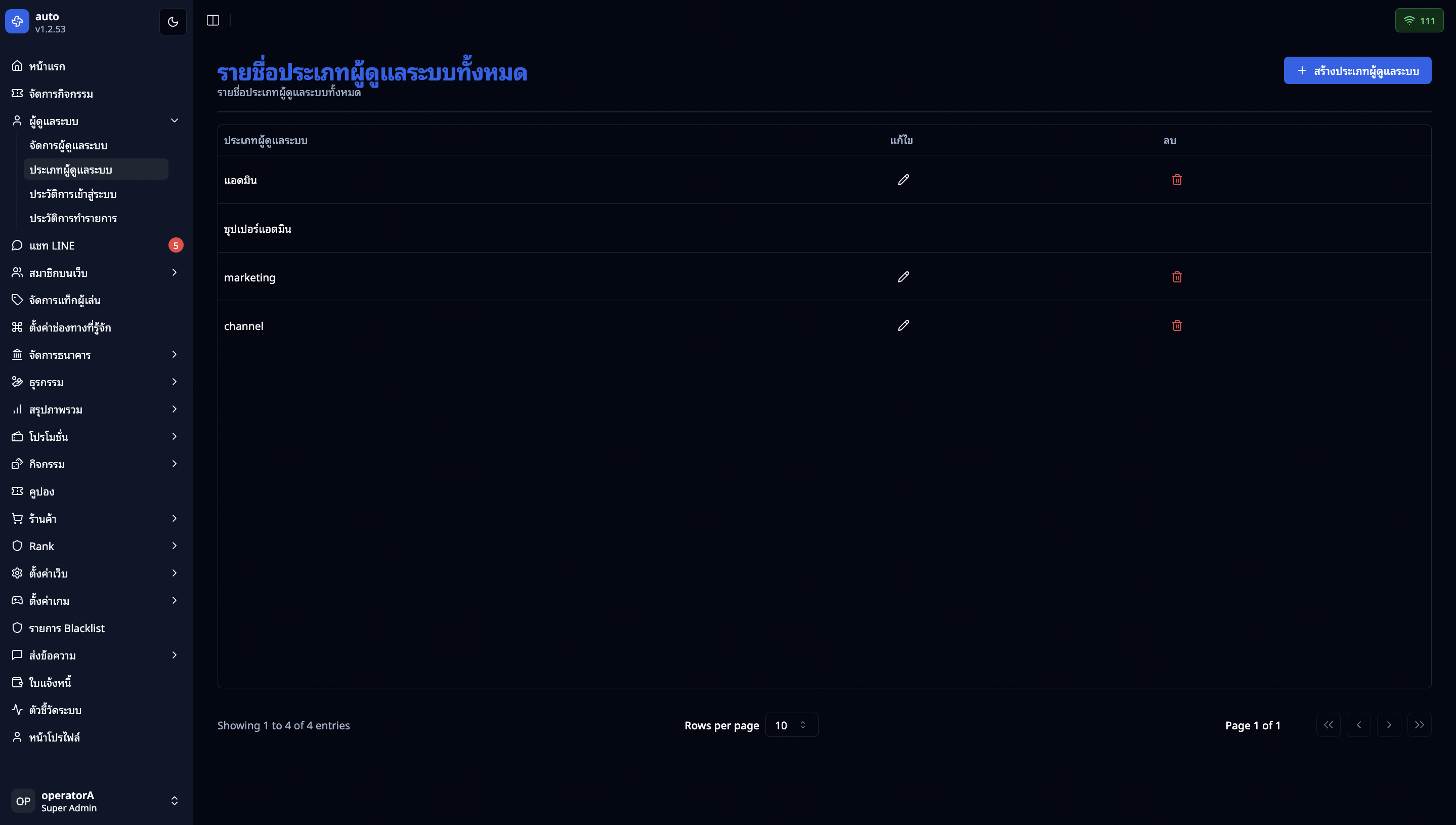 หน้ารายการกลุ่มผู้ใช้