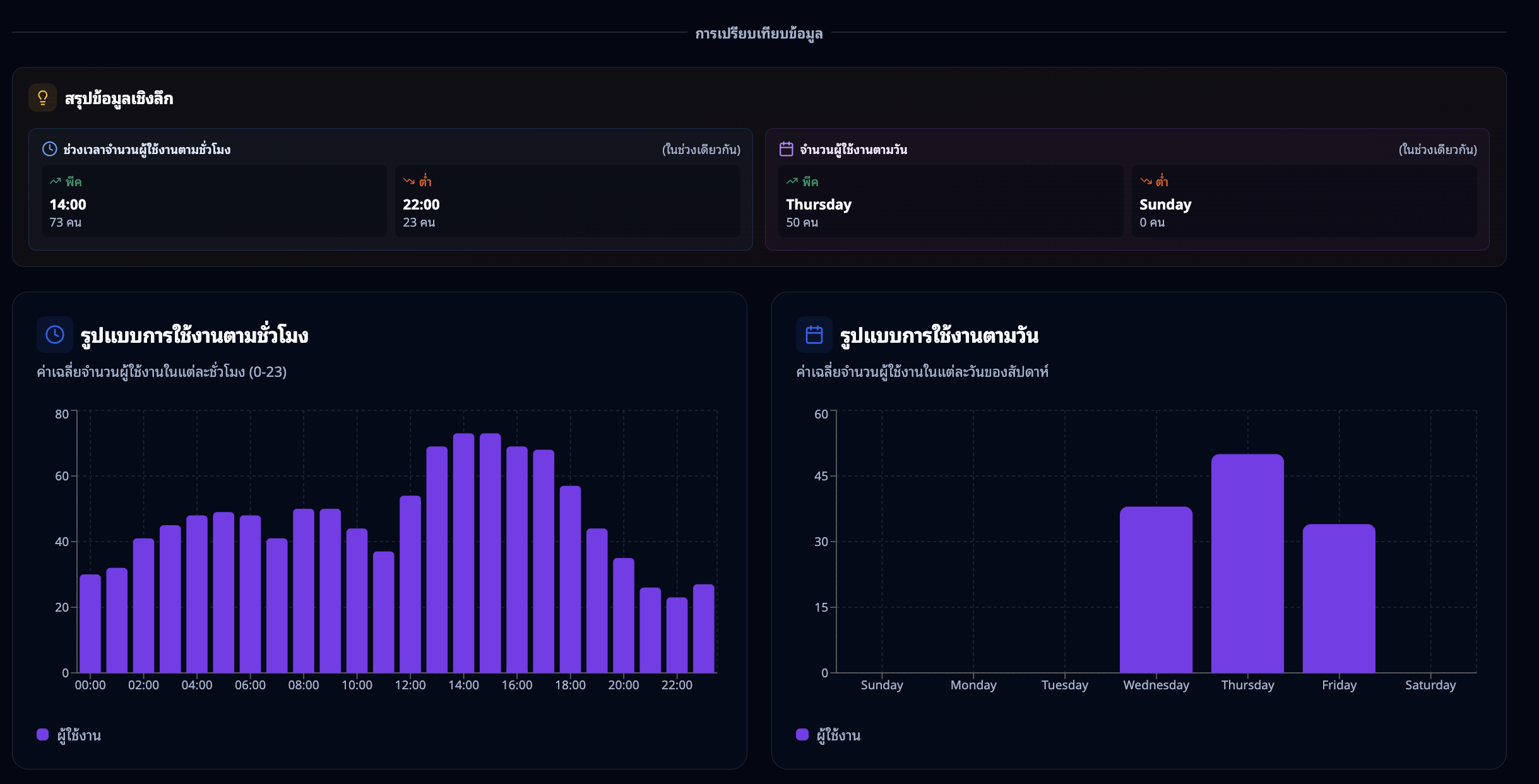 ข้อมูลเชิงลึกและการเปรียบเทียบ