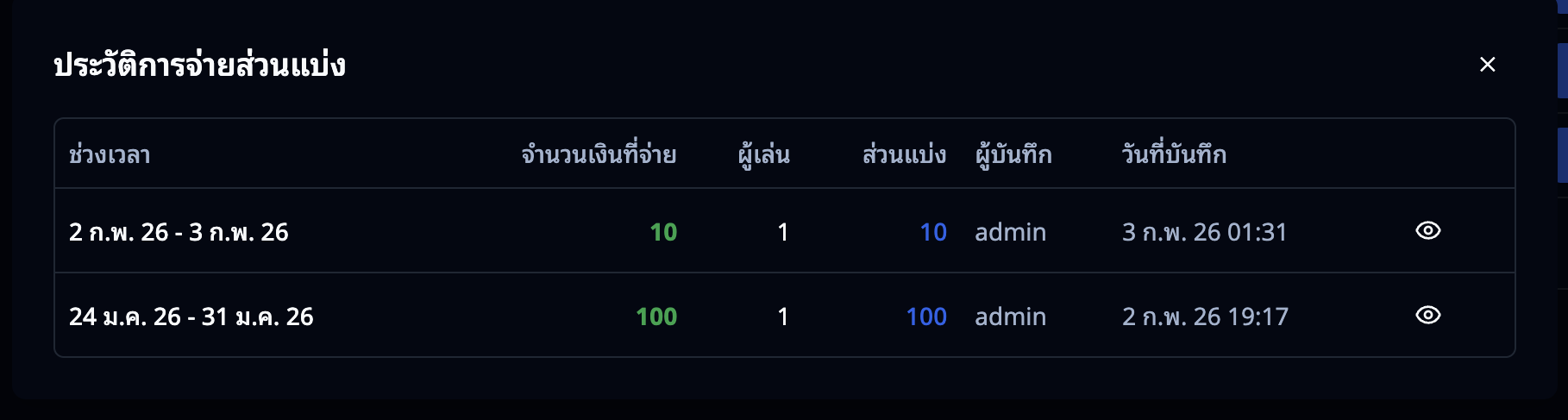 ประวัติการจ่ายส่วนแบ่ง