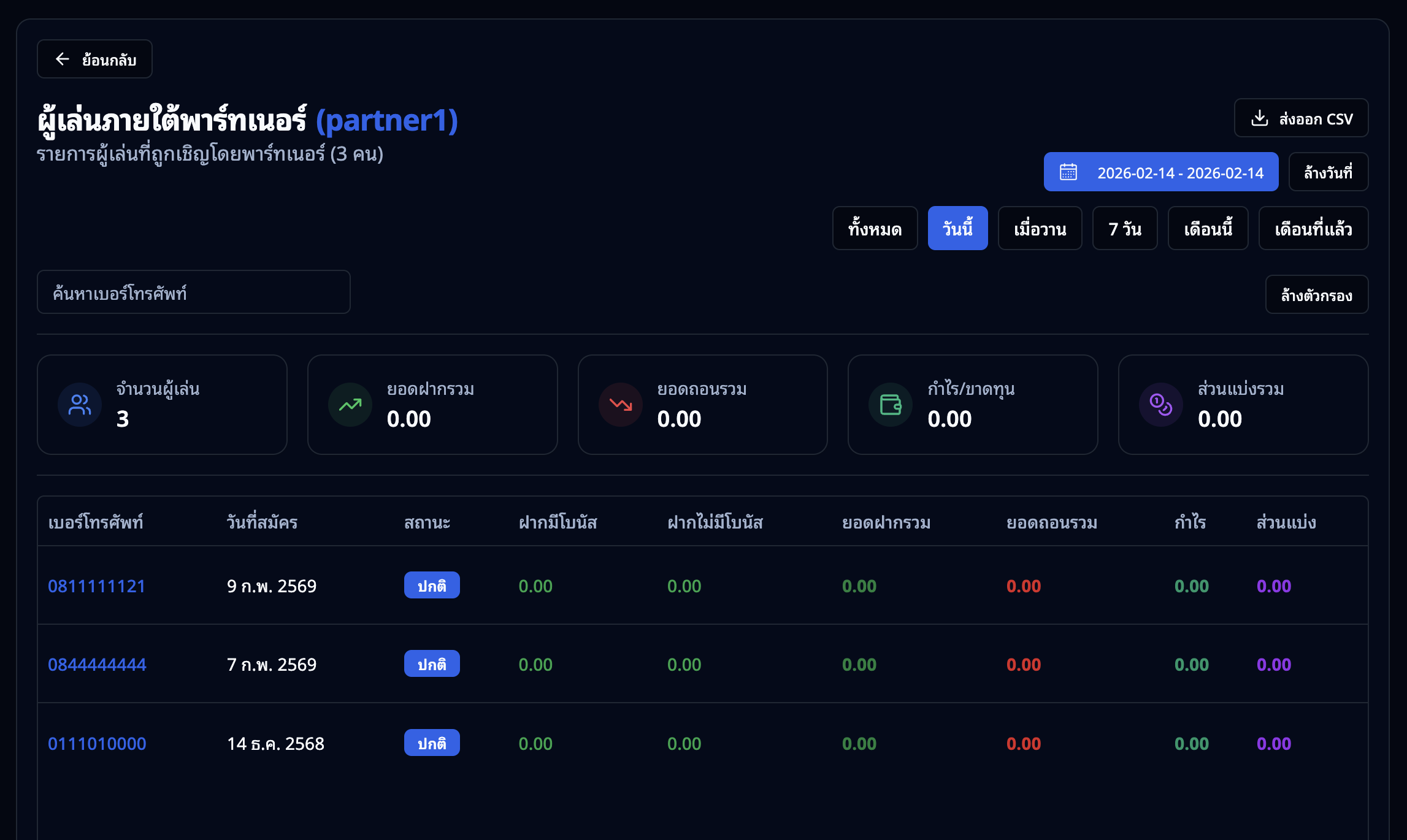 หน้ารายชื่อผู้เล่นของพาร์ทเนอร์ พร้อมสรุปยอด