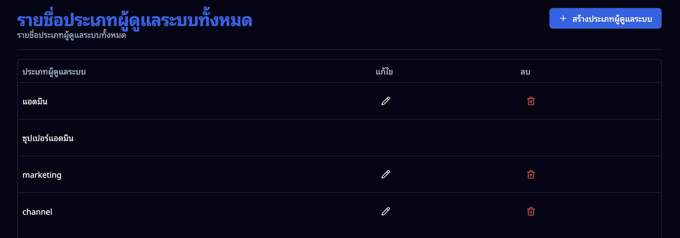 หน้ารายชื่อประเภทผู้ดูแลระบบ — แสดงกลุ่มสิทธิ์ทั้งหมดพร้อมปุ่มแก้ไขและลบ