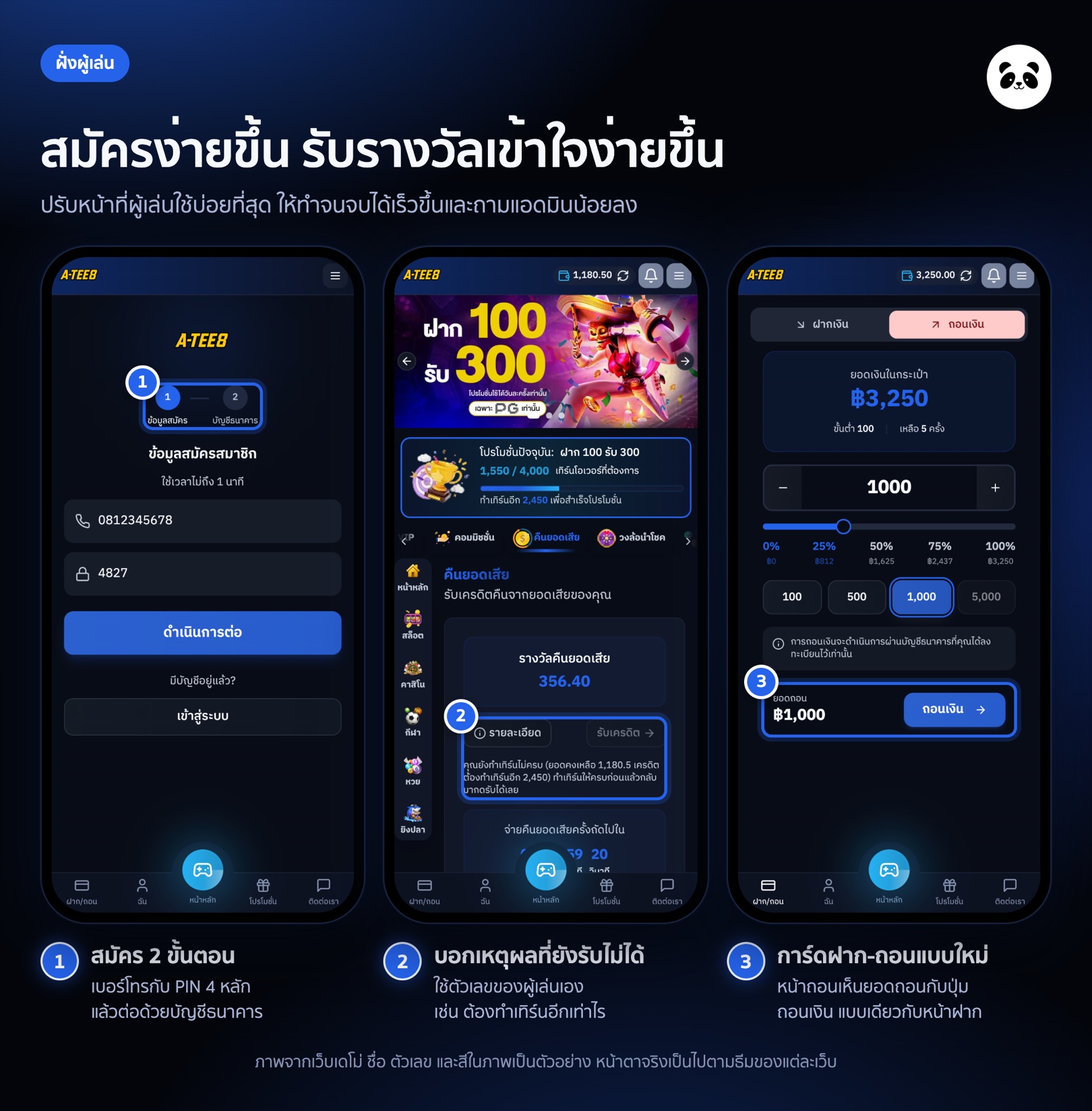 หน้าจอมือถือ 3 จอ: สมัครสมาชิกขั้นตอนแรก ปุ่มรับเครดิตที่บอกเหตุผล และการ์ดถอนเงินแบบใหม่