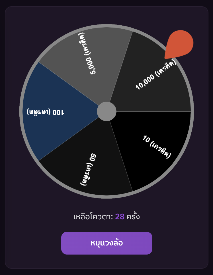 หน้าวงล้อนำโชคของผู้เล่น