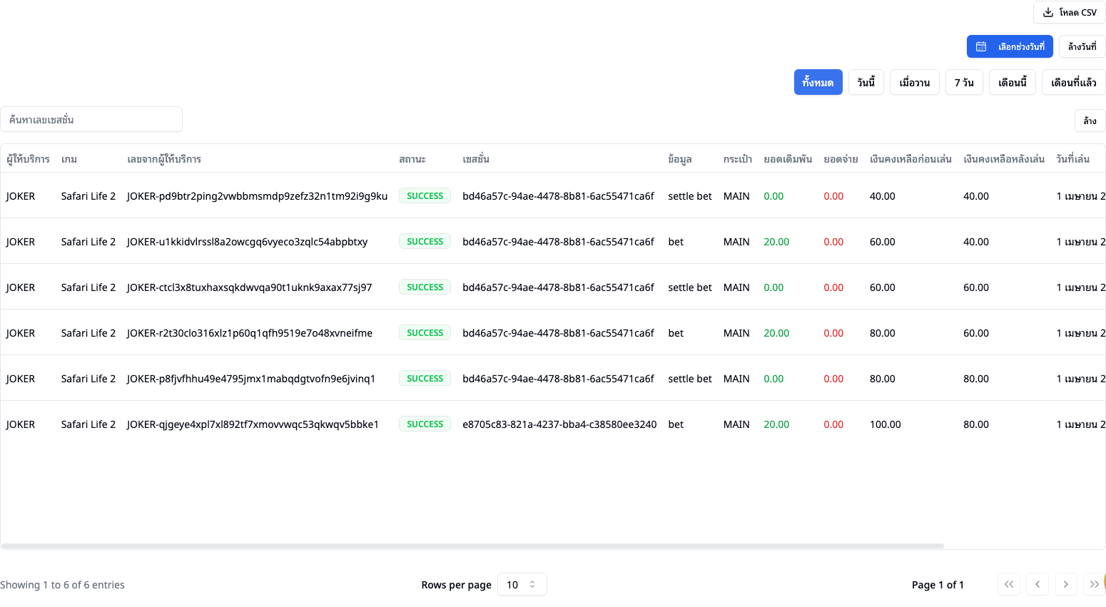 ประวัติการเล่น