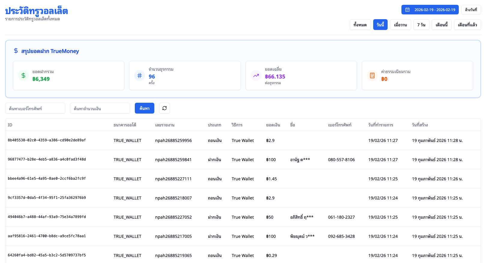 หน้าประวัติทรูวอลเล็ต